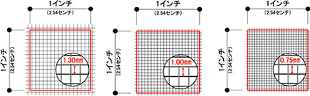 ネットの交換時期は?